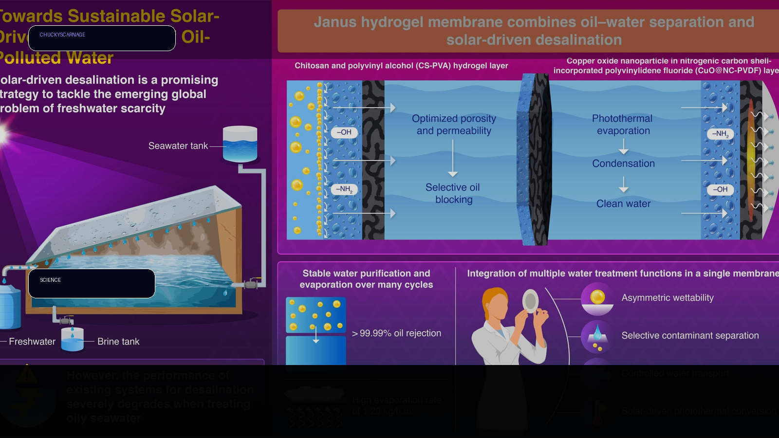 Study advances solar desalination with multifunctional membrane illustration