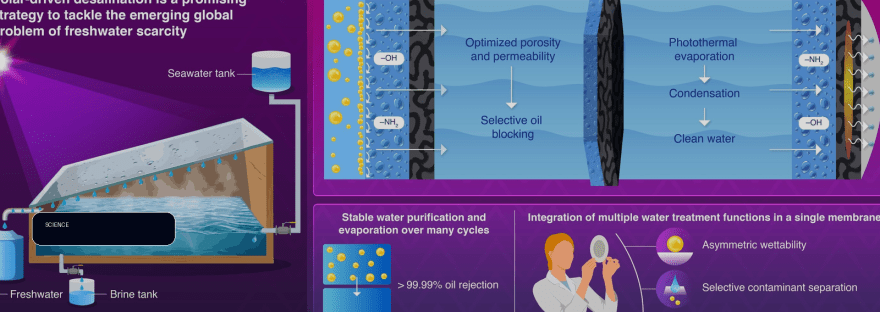 Study advances solar desalination with multifunctional membrane illustration