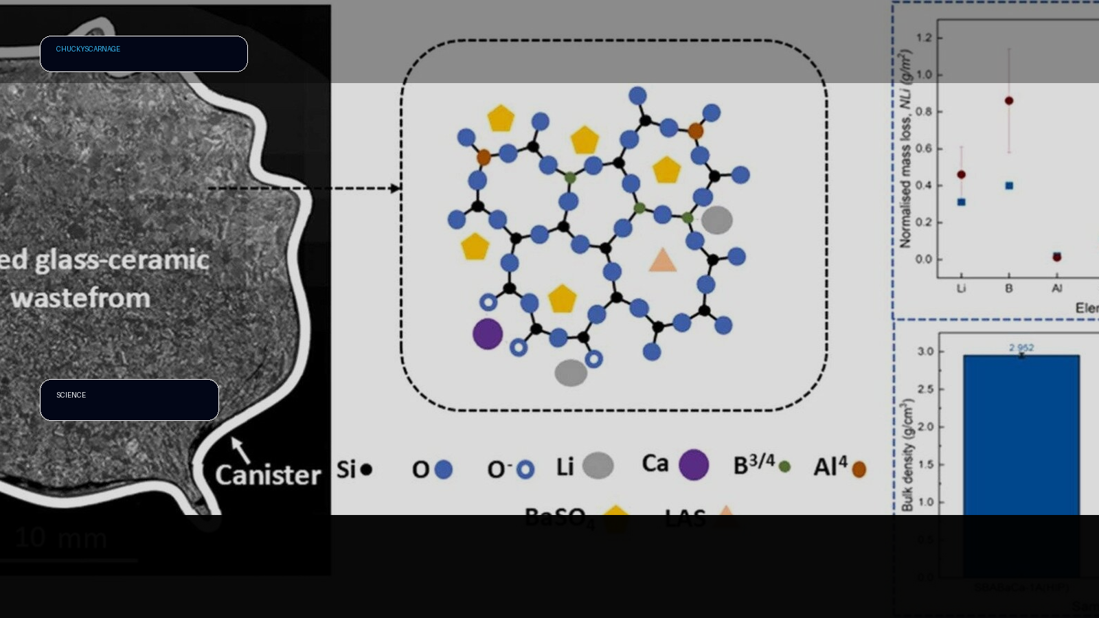 Glass-ceramic method locks sulfate-rich radioactive waste into durable solids illustration