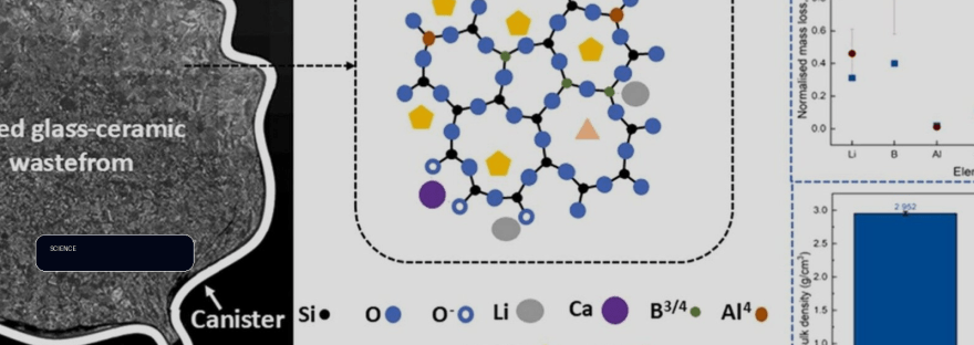 Glass-ceramic method locks sulfate-rich radioactive waste into durable solids illustration