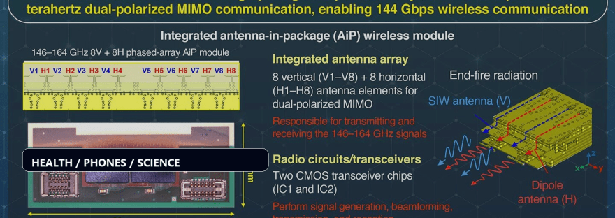 Highly integrated phased-array wireless IC enables dual-polarized 6G communication illustration