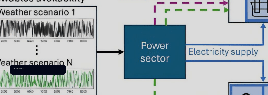 New study highlights the weather-driven costs of 24/7 clean power matching illustration