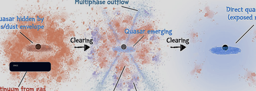 Astronomers catch 'Hatchling' quasar breaking out of its dusty cocoon illustration