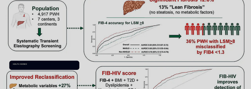Liver disease and HIV: Study reveals major gaps in liver fibrosis screening illustration