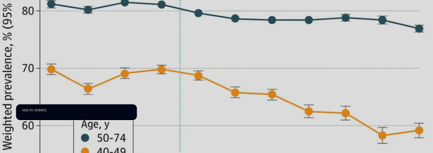 Mammography use has dropped among some groups illustration