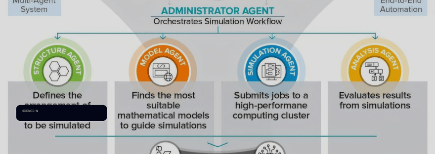 AI agents automate atom-by-atom simulations to accelerate discovery of new materials illustration