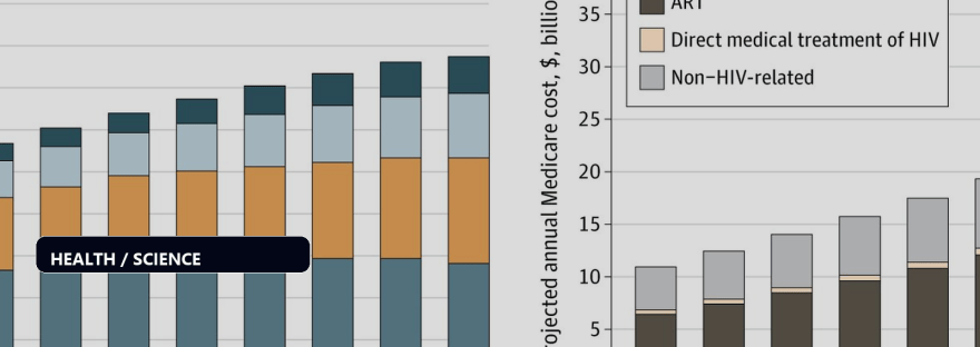 Q&A: Medicare spending on clinical care for people aging with HIV projected illustration