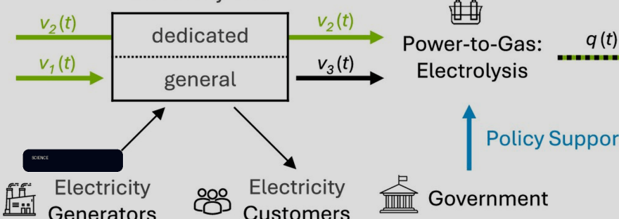 Carbon accounting rules can shape both hydrogen investment returns and emissions illustration
